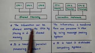 Closely Coupled System and Loosely Coupled System  Comparison  MPMC [upl. by Bran]