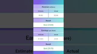 Altria MO Earnings Release 3Q2024 earningsannouncement [upl. by Laucsap]