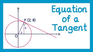 Where do Sin Cos and Tan Actually Come From  Origins of Trigonometry  Part 1 [upl. by Elyse]