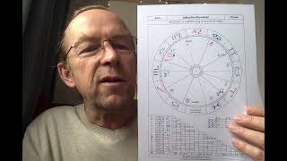 Astrological Morning TV Oktober 6th 2024 [upl. by Alleynad]