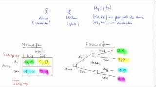 Normalform und Extensivform Spieltheorie [upl. by Eanyl]