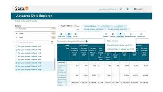 Download data in Aotearoa Data Explorer [upl. by Etnohc]