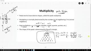 NMR spectroscopy multiplicity [upl. by Suriaj]