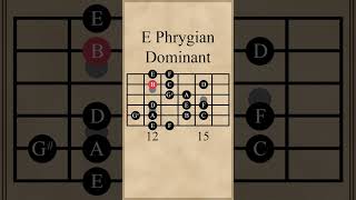 E Phrygian Dominant [upl. by Ralaigh821]