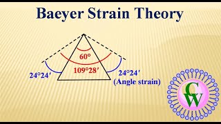 Baeyer Strain Theory [upl. by Hsetih35]