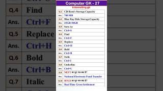 Ctrl A to Z shortcut key  Computer gk computer basic  computer class  computer science computer [upl. by Patin]