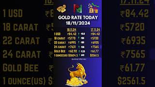 GOLD RATE TODAY 181124 shorts gold budgetpechu finance shorts money goldrates dailygold [upl. by Sac841]