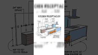 Kitchen Receptacles architecture exteriordesign interiordesign exterior home [upl. by Ellebanna803]