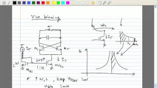 Lecture 32 VCO Design [upl. by Adnima602]