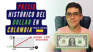 Precio histórico del DOLAR en Colombia [upl. by Adnat293]