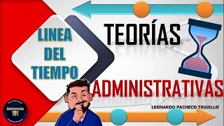 Línea De Tiempo Teorías Administrativas [upl. by Godiva]