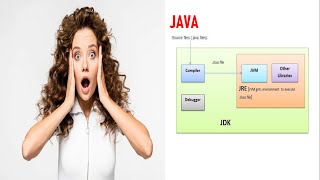 What is Java Explanation in Tamil [upl. by Chloette]