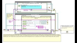 LabVIEW Development with Queued Message Handler [upl. by Atwekk]