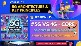 Session 0215  5G Core Advancements Requirement and business Opportunities with 5G new usecases [upl. by Evars716]