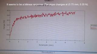 Bilinear Load vs Extension curve of a spring [upl. by Etem]