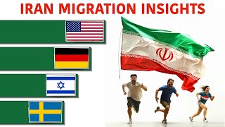 Unveiling Irans Migration Patterns 30Year Insights [upl. by Ahsiekal]