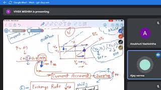 Mundell fleming model MCQ economic24 [upl. by Sila]