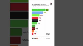 Quel constructeur vend le plus de tracteurs en France  🚜 [upl. by Retsae]