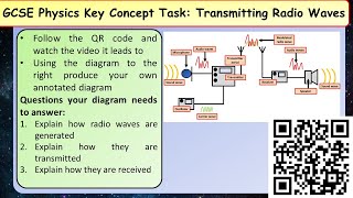 GCSE Physics Transmitting Radio Waves [upl. by Letnoj]