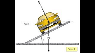 The Tipping Point of a Car  Find height of center of gravity with critical angle [upl. by Hapte]