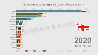 Top 15 Immigrants to Georgia  19902020  Bar Chart Race  Data Visualisation [upl. by Anielram883]