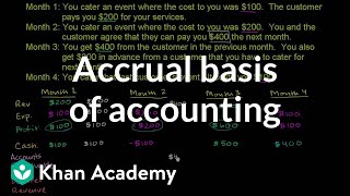 Accrual basis of accounting  Finance amp Capital Markets  Khan Academy [upl. by Anikehs]