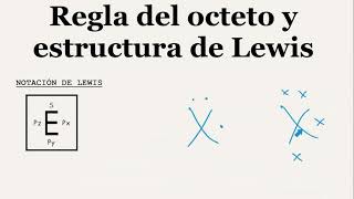 Notación de Lewis y Regla del Octeto [upl. by Anorahs]