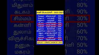 சனி பெயர்ச்சி 20252027 Sani peyarchi [upl. by Ayanaj]