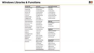 007 Libraries and Functions  Learn the ABC of Malware Analysis [upl. by Dworman114]