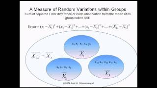 F distribution Test of difference between the means of three normal populations [upl. by Aikemet]