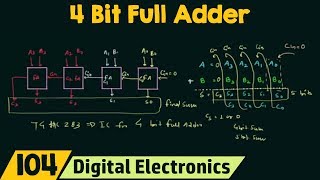 4 Bit Parallel Adder using Full Adders [upl. by Greff913]