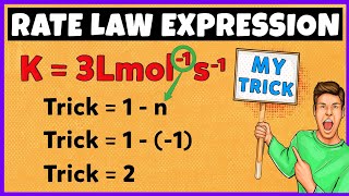 Rate Law Expression  Complete Concept and Numerical Problems  Chemical Kinetics [upl. by Anerak]