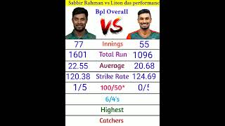 Sabbir Rahman vs Liton das bpl batting performance bpl2023 [upl. by Catlee]