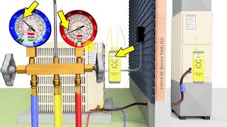 HVAC Training Basics for New Techs Gauges Pressures Temps Check the Charge [upl. by Foskett693]