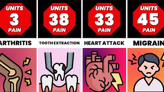 Comparison How Much Does It Hurt [upl. by Lenahc]