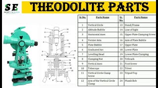 Theodolite parts Theodolite parts name Transit vernier theodolite Theodolite [upl. by Ayikur449]