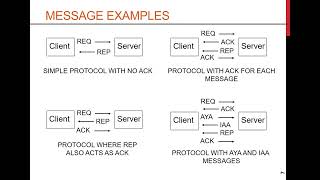 RPC Middleware Fundamental Concepts [upl. by Underwood]