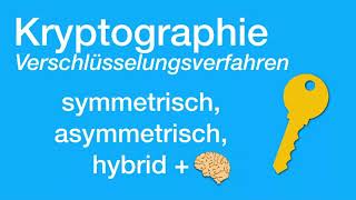 Verschlüsselungsverfahren symmetrisch asymmetrisch hybrid X [upl. by Haynes]