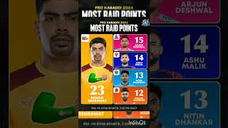 Most raid points in pkl s11🥵🥵pkl kabaddi pawansehrawat [upl. by Balling]