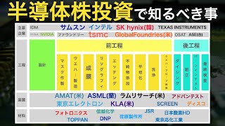 【ベストセラー本】半導体ビジネス全体像の把握に最適な一冊 [upl. by Llenhoj]