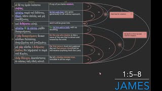 5 Snippets for Sheep  James 15–8 [upl. by Carpenter754]