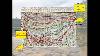 SEISMIC INTERPRETATION  Fluvial Deltaic System [upl. by Martineau]