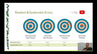 1 3 Analytical Techniques [upl. by Aseefan]