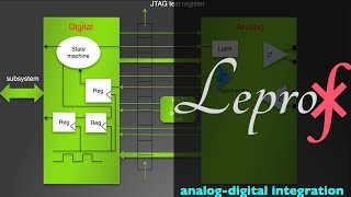 ⨘  VLSI  3  Analog amp Digital circuits Integration  LEPROF [upl. by Liuka]