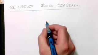 OFDM Receiver block diagram with cyclic prefix 0018 [upl. by Bernard525]