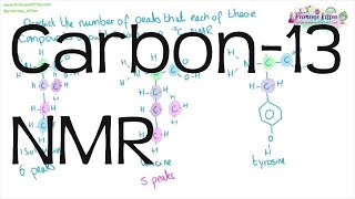 Carbon13 NMR  ALevel Chemistry [upl. by Dulcie101]