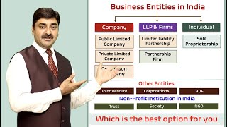 Private vs Public Company Difference  Types of Companies  Hindi [upl. by Edia]