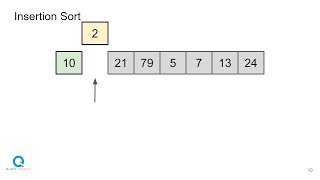 Insertion Sort Algoritması  Nasıl çalışır en kötü durum zaman karmaşıklığı nasıl analiz edilir [upl. by Finny814]