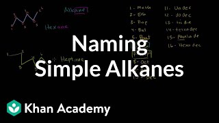 Naming simple alkanes  Organic chemistry  Khan Academy [upl. by Martreb]