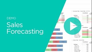 Sales Forecasting [upl. by Kori375]